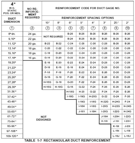 hvac duct sheet metal gauge|26 gauge vs 30 duct.